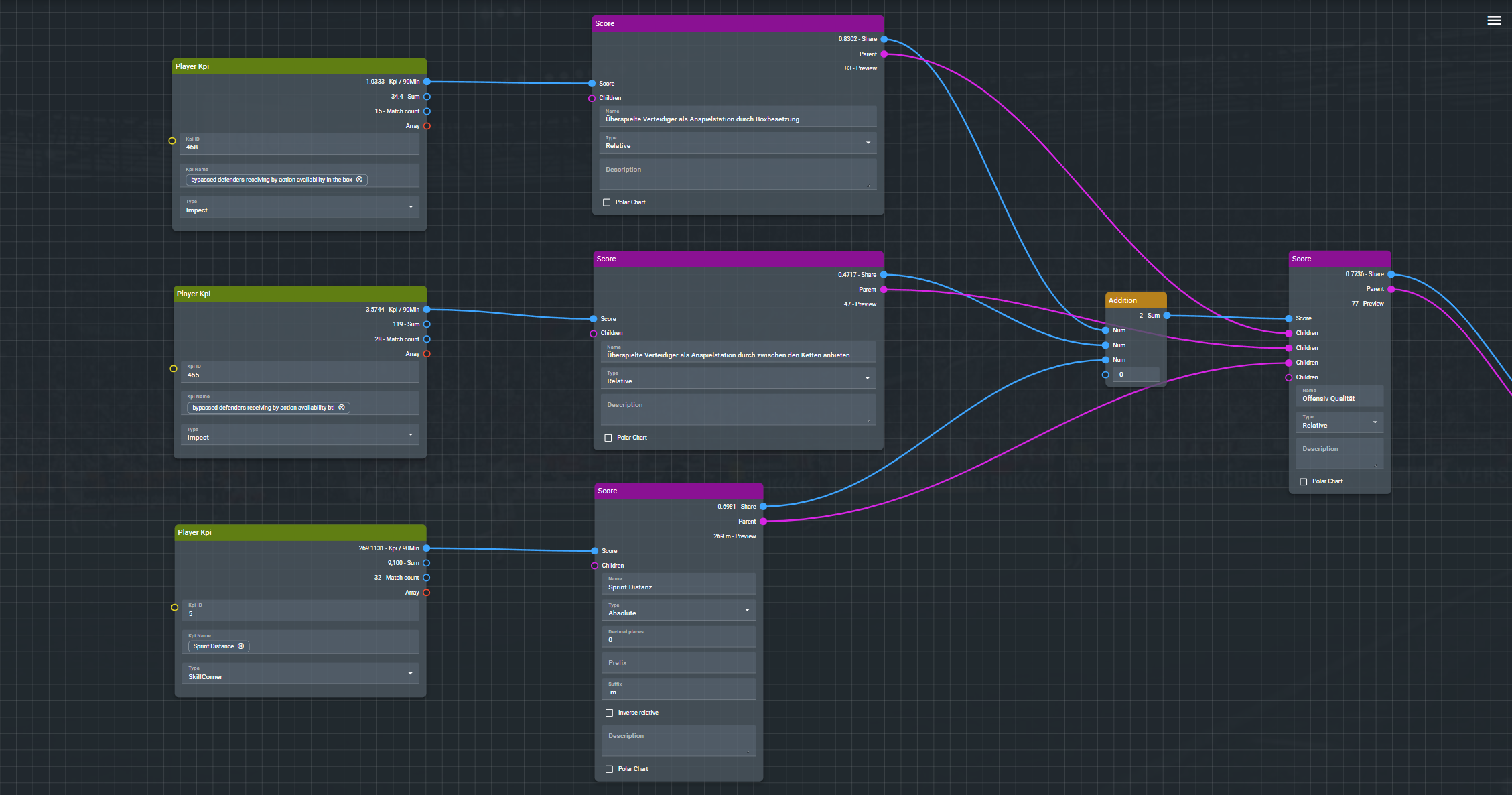 vebasoft Formula Designer