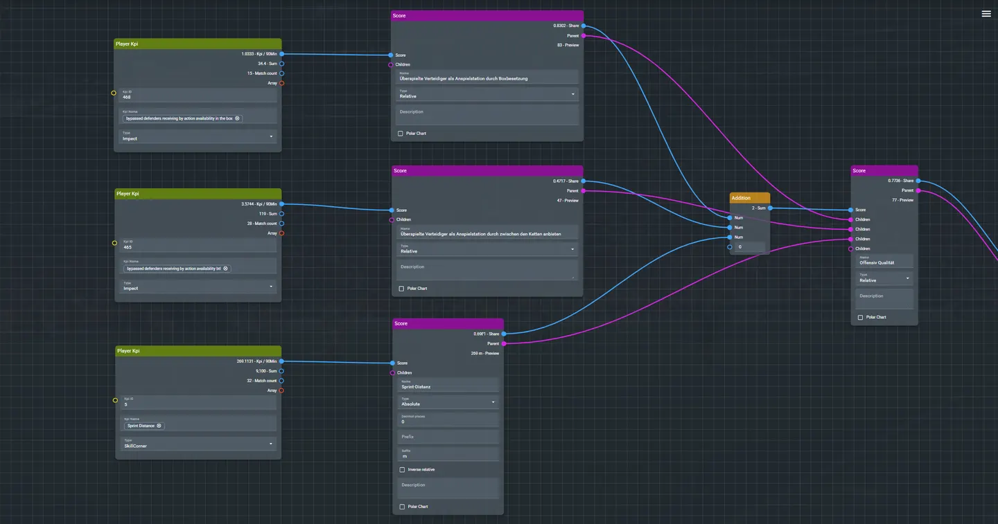 vebasoft Dashboard