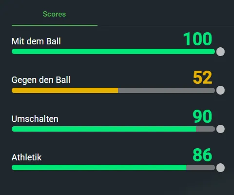Spielerprofil-Analyse